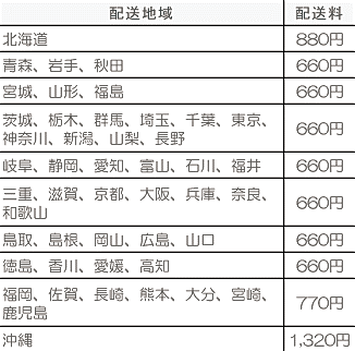 配送料一覧