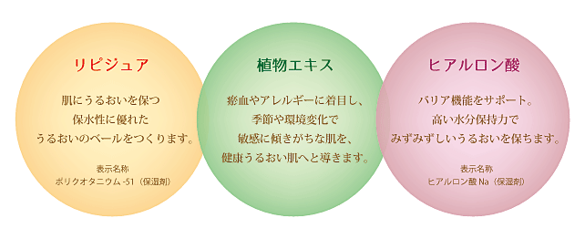HM ローション108の製品特長