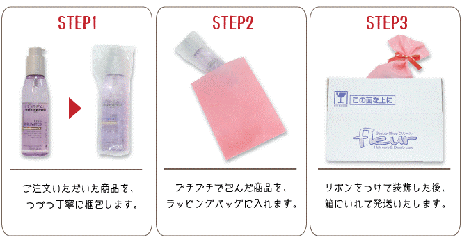 ギフトラッピングのイメージ